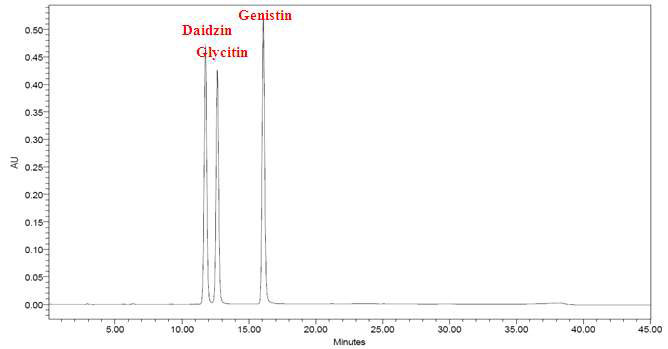 이소플라본 배당체(Daidzin, Genistin, Glycitin) Chromatoram