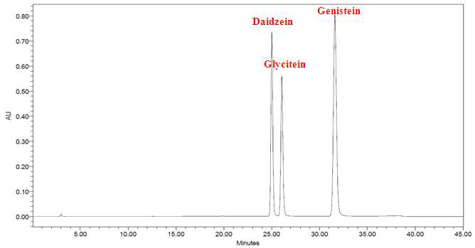 이소플라본 비배당체 (Daidzein, Genistein, Glycitein) Chromatoram