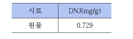 뽕잎 원물의 DNJ 함량