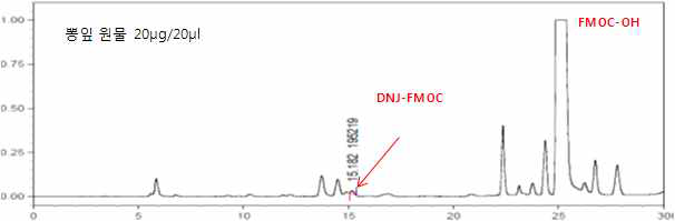 뽕잎의 DNJ 분석 chromatogram