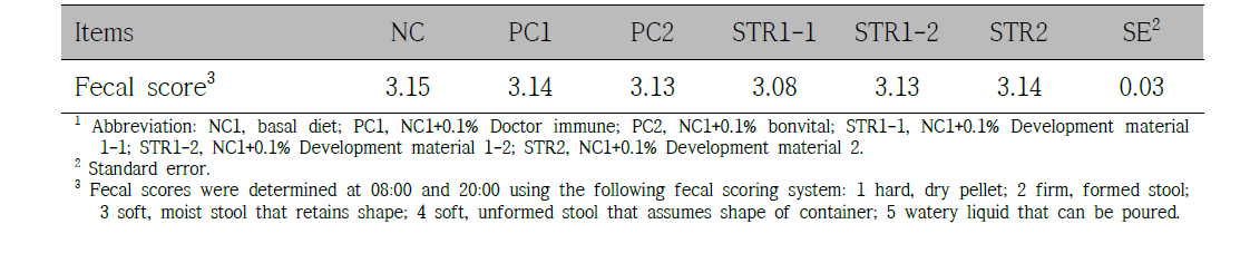 The effects of mulberry leave fermented products on fecal score in weanling pigs1