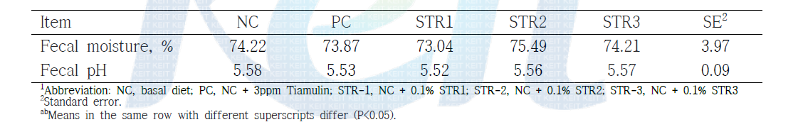 The effects of mulberry leaves on fecal moisture and pH content in weanling pigs1