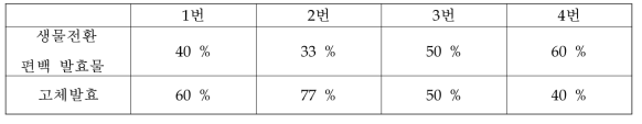 혼합 처방