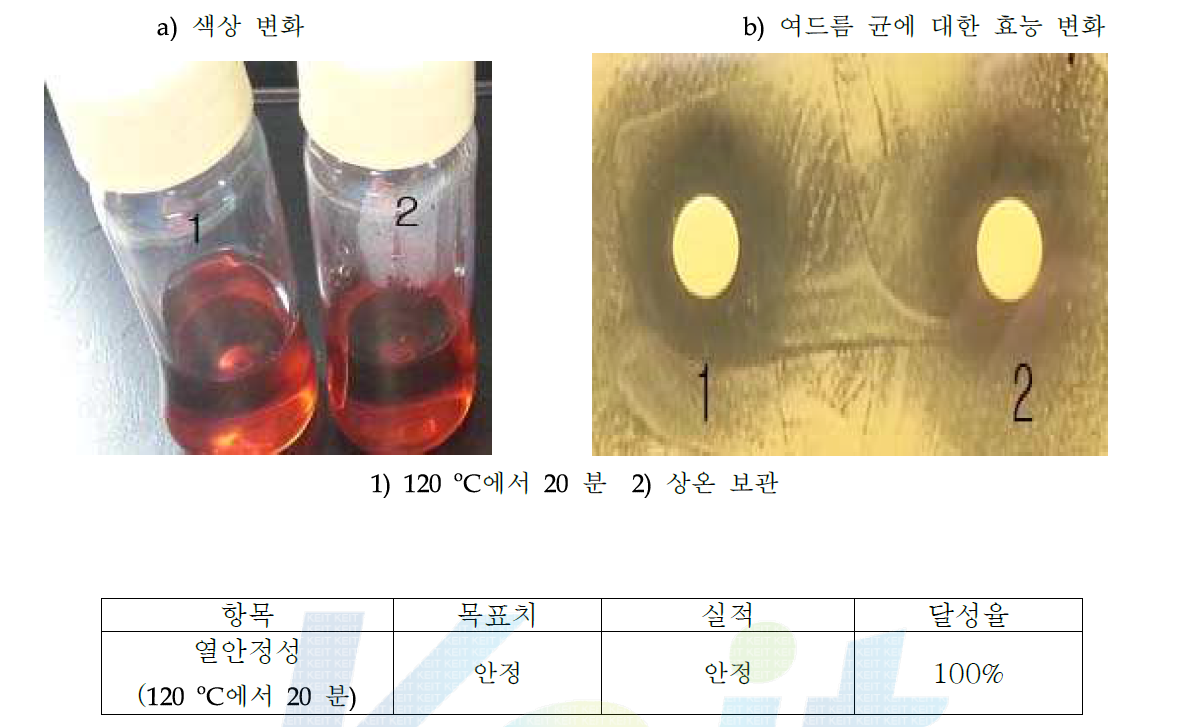 복합 편백 추출물의 열 안정성