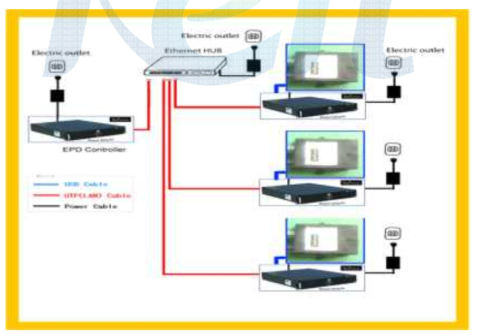 Multi system 의 개요도