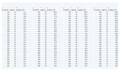 렌즈종류에 따른 시뮬레이션 비교표