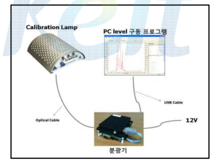 Calibration Lamp 및 부가장치 구성도