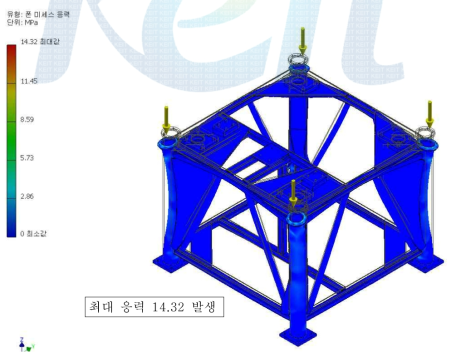 파킹장치 최대 응력 해석