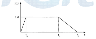 Trapezoidal 포락함수