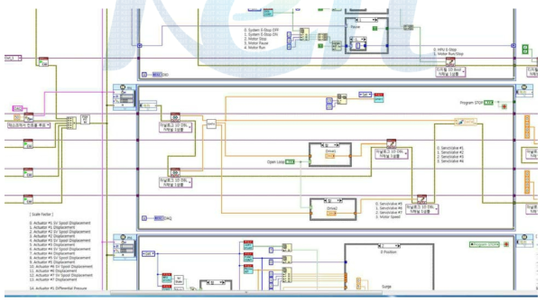 제어 프로그램 LabVIEW 소스코드 화면