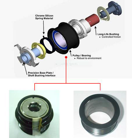 Decoupler 조립체 조립도 및 Pulley 사진