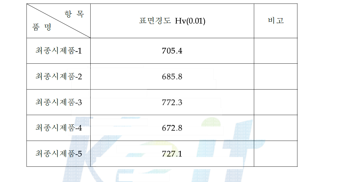 표면경도 결과