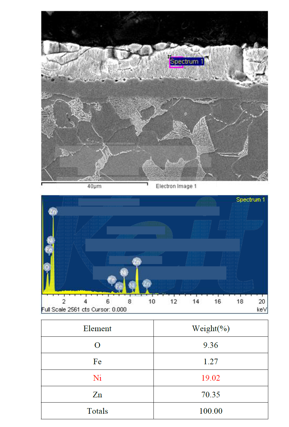 최종시제품-1 Zn-Ni 도금층 중 니켈 함량