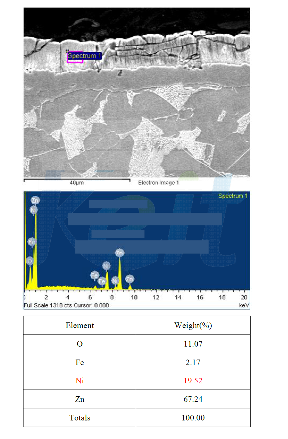 최종시제품-4 Zn-Ni 도금층 중 니켈 함량