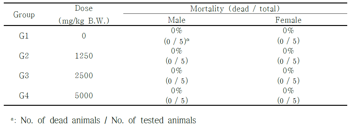 Mortality