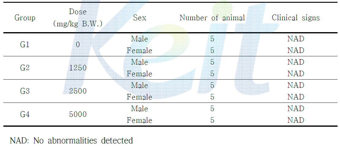 Clinical signs