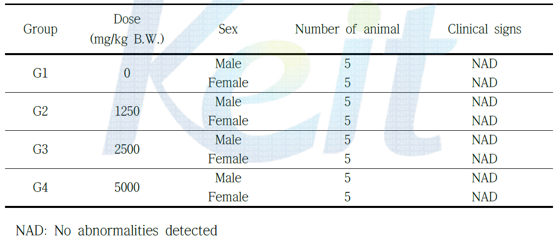 Clinical signs