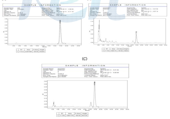 Pectolinarin(A), 곤드레 열수 추출물(B) 및 곤드레 주정 추출물(C)의 peak