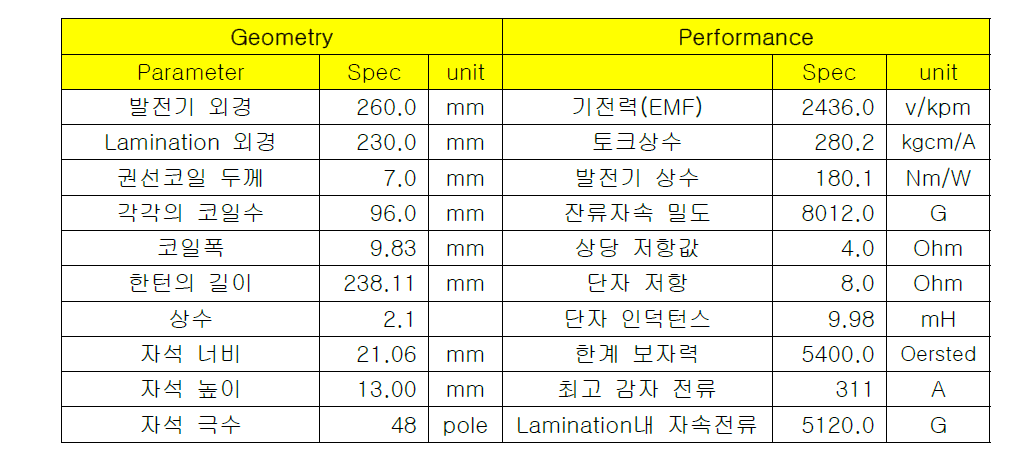 설계 파라메터