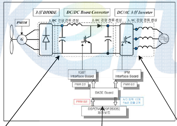 10kW 3상 인버터 블럭 다이어그램