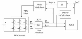 PWM phase-shift controller 구성도