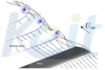 wing tip vortex (wikipedia)