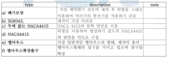 입구 형상