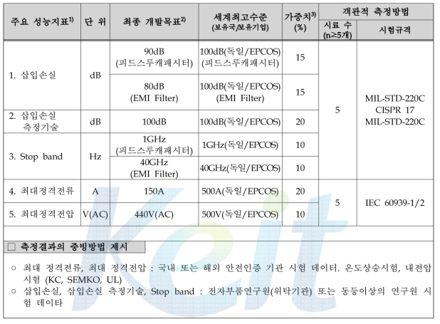 기술개발 목표 및 달성도 평가