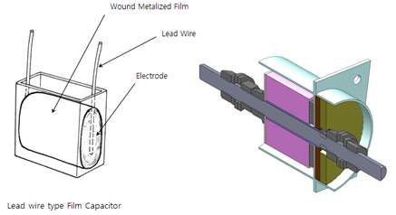 전원라인용 리드 캐패시터(왼쪽)와 피드스루 캐패시터(오른쪽) 개념도