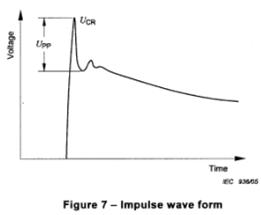 Peak impulse voltage 파형 주2