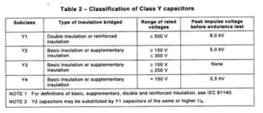 캐패시터의 Y Class에 따른 분류 및 요구사항 주1