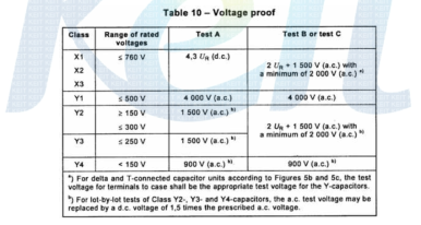 캐패시터의 내전압시험 (Voltage proof) 주1