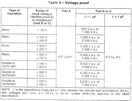 필터의 내전압시험 (Voltage proof) 주1