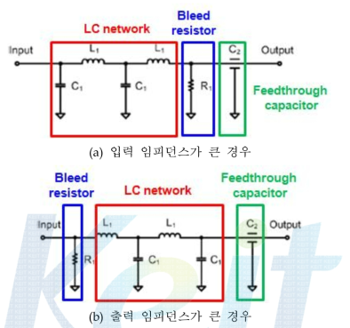 입출력 임피던스에 따른 EMI 필터 구조