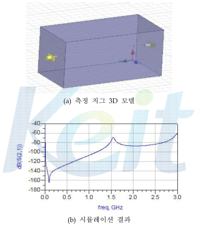 측정 지그 3D 모델 및 시뮬레이션