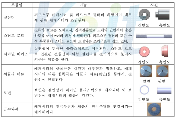 피드스루 캐패시터 부품표