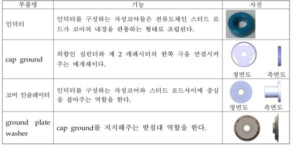 피드스루 필터 부품표