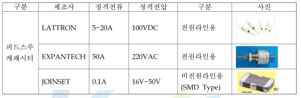 피드스루 캐패시타 국내 제품 현황