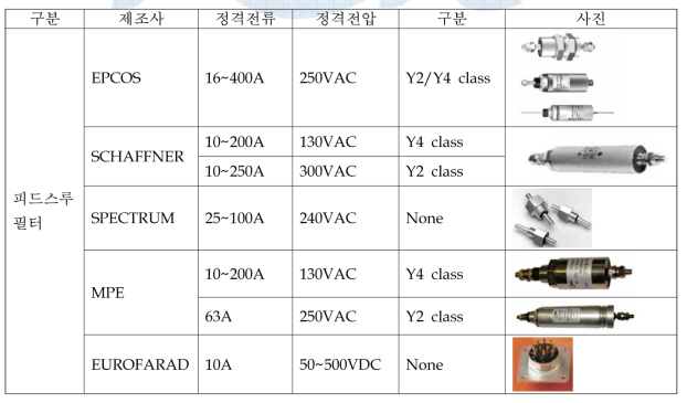 피드스루 필터 국외 제품 현황