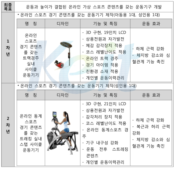 기술개발 목표