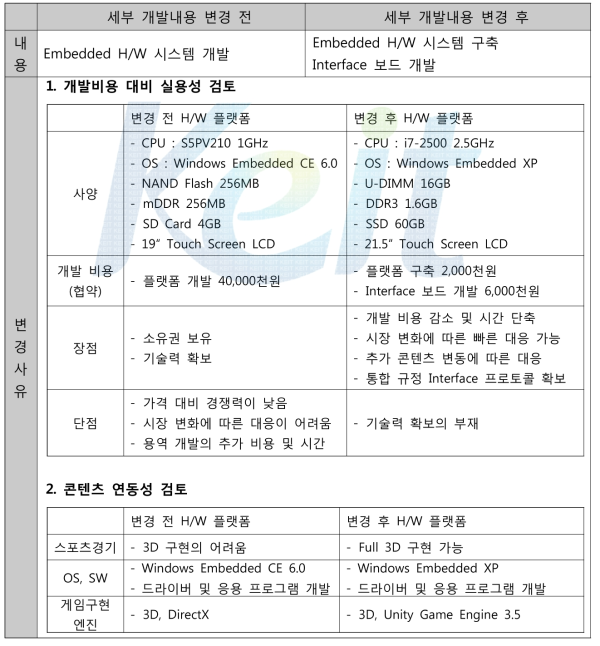 Embedded H/W 개발 변경사유 및 변경내용