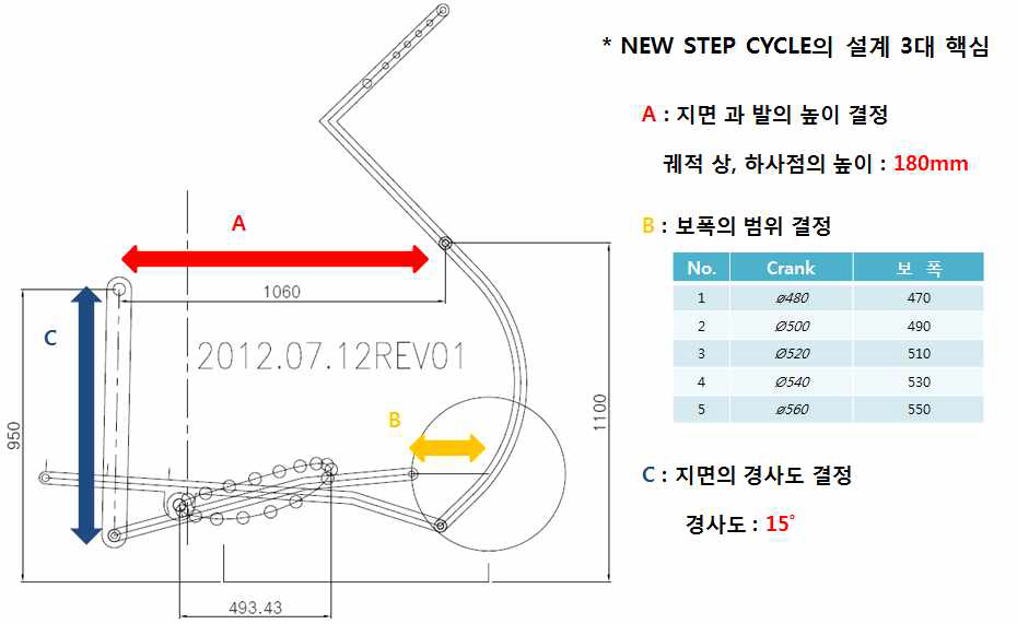 스텝 사이클 운동의 역학적 궤적 분석