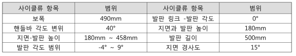 운동 궤적 분석에 따른 기기 적용 범위