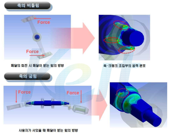 구동축계의 취약부분 분석