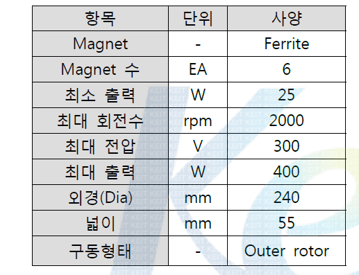 CQ-38 Outer rotor 발전기 사양