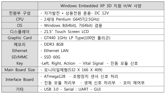 Windows Embedded XP H/W 사양