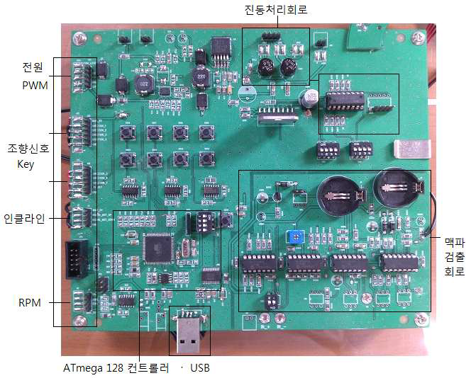 인터페이스 PCB