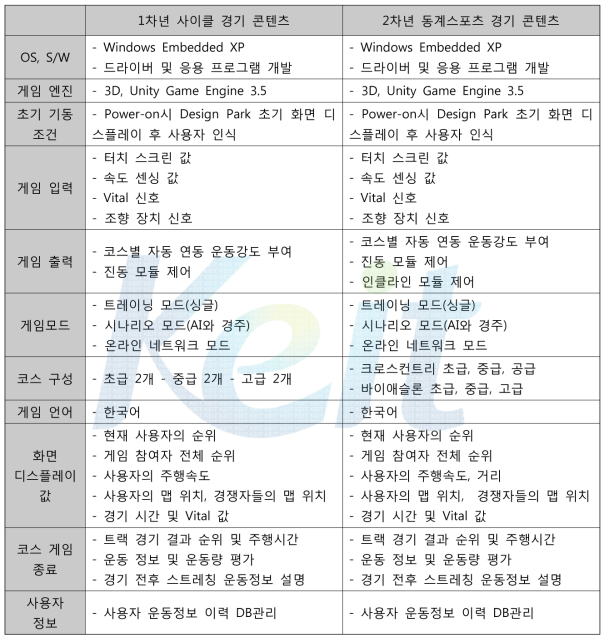 온라인 스포츠 경기 개발 환경 및 구성