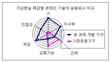 개발 제품의 포지셔닝