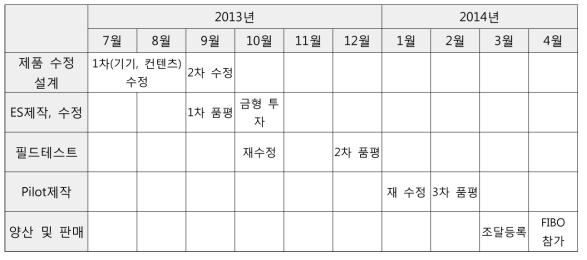 개발 제품의 제품 생산 계획표